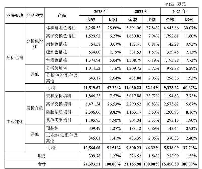 赛分科技（688758）新股概览，12月30日开始网上申购