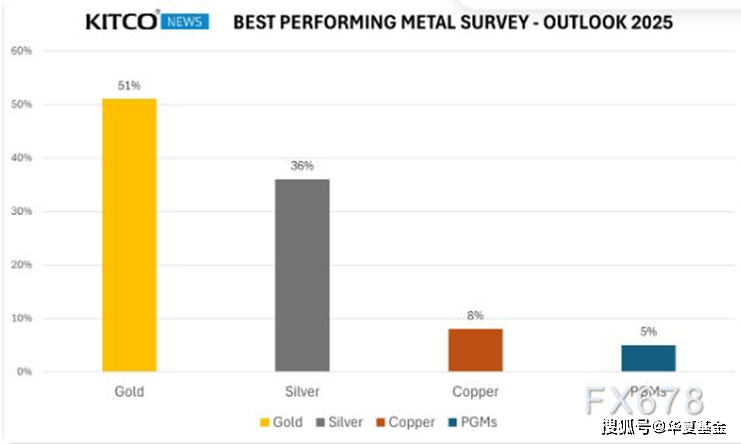 有色金属周报：特朗普或施压美联储降息，黄金价格上涨
