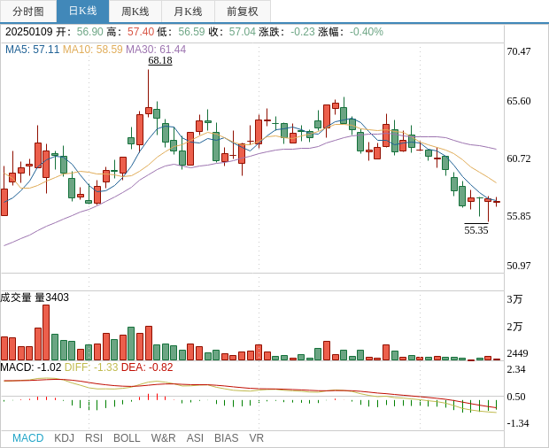 逸飞激光最新公告:股东怡珀新能源拟减持不超过3%公司股份