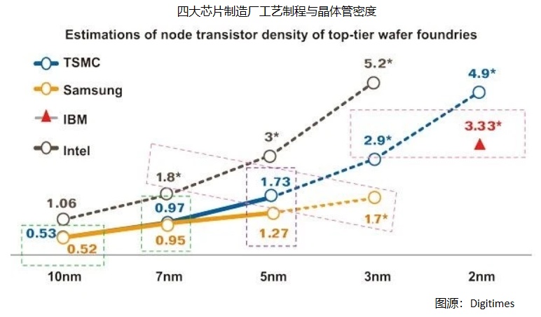 澜起科技最新公告：拟与英特尔公司签署不超过1.06亿元采购协议