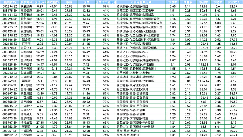 格林美：公司拟回购不超过2014.10万股公司股份