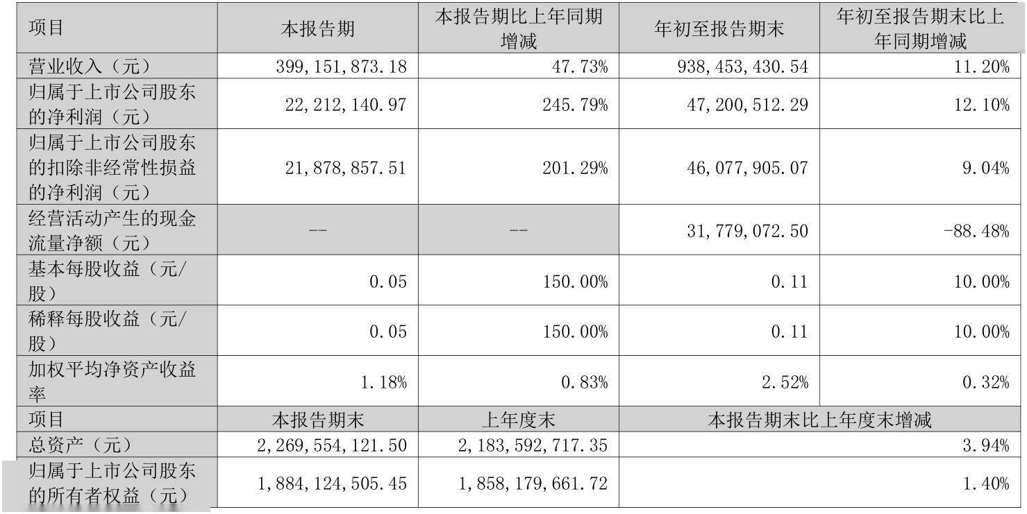 格林美：公司拟回购不超过2014.10万股公司股份