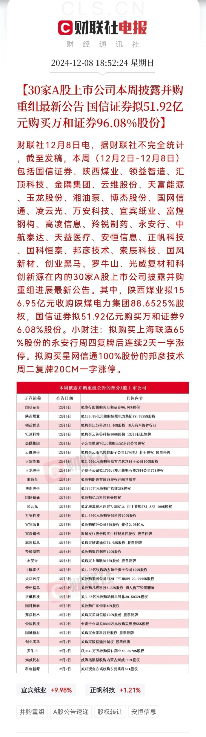 格林美：公司拟回购不超过2014.10万股公司股份