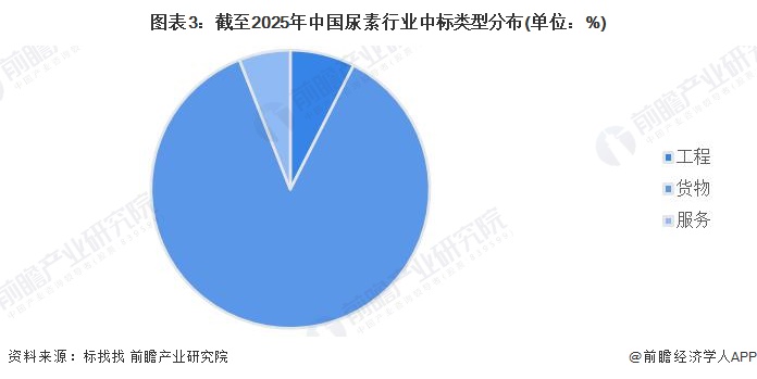 2024年中国ERP软件行业招投标分析 招标主体主要为国有企业【组图】
