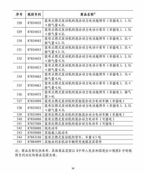 孚能科技：美国增加关税对公司经营影响程度较小