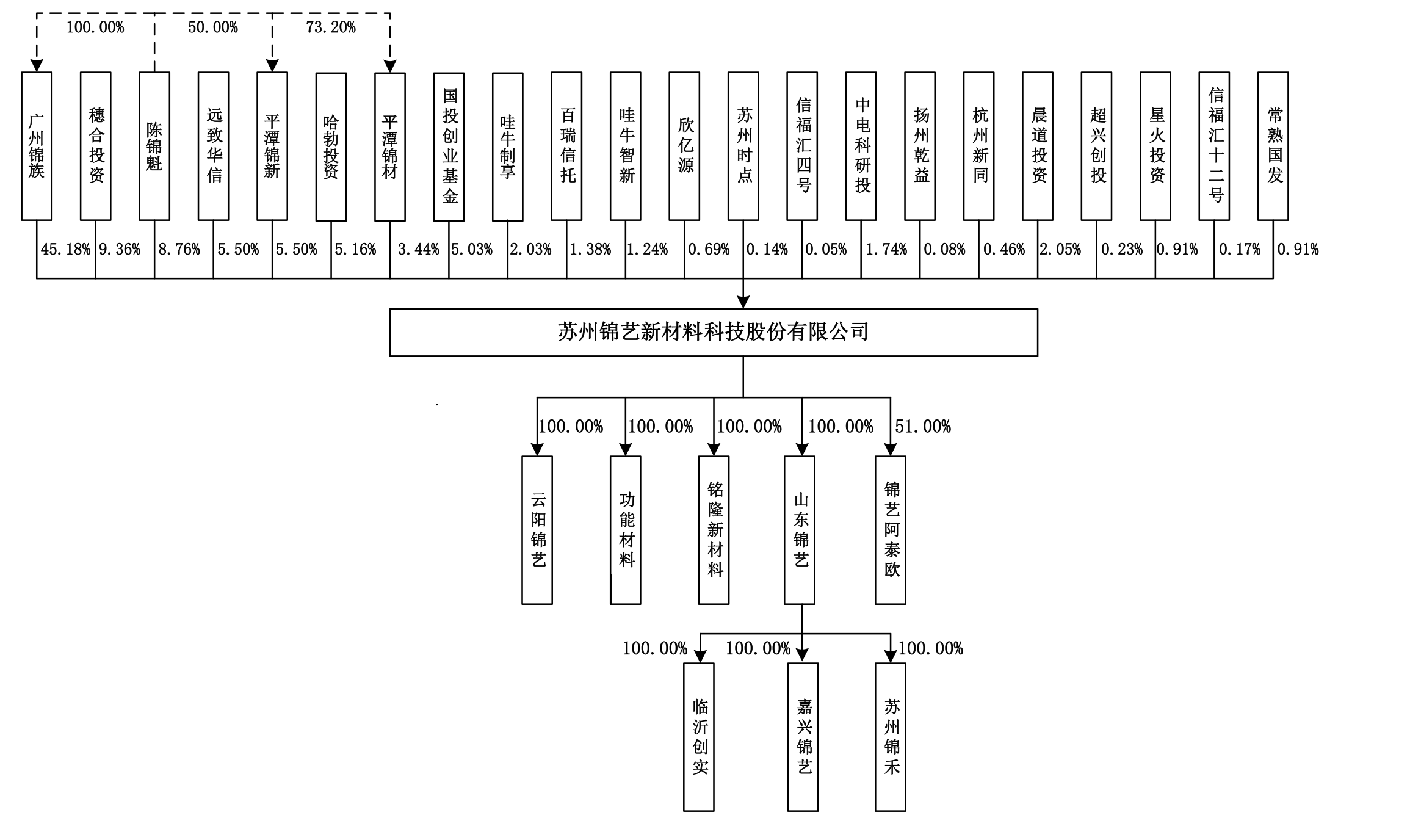 IPO动态:毅合捷拟在深交所创业板上市募资7.12亿元