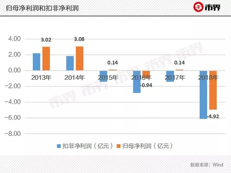 海正药业：公司会尽力做好每一款产品的销售工作