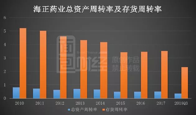 海正药业：公司会尽力做好每一款产品的销售工作