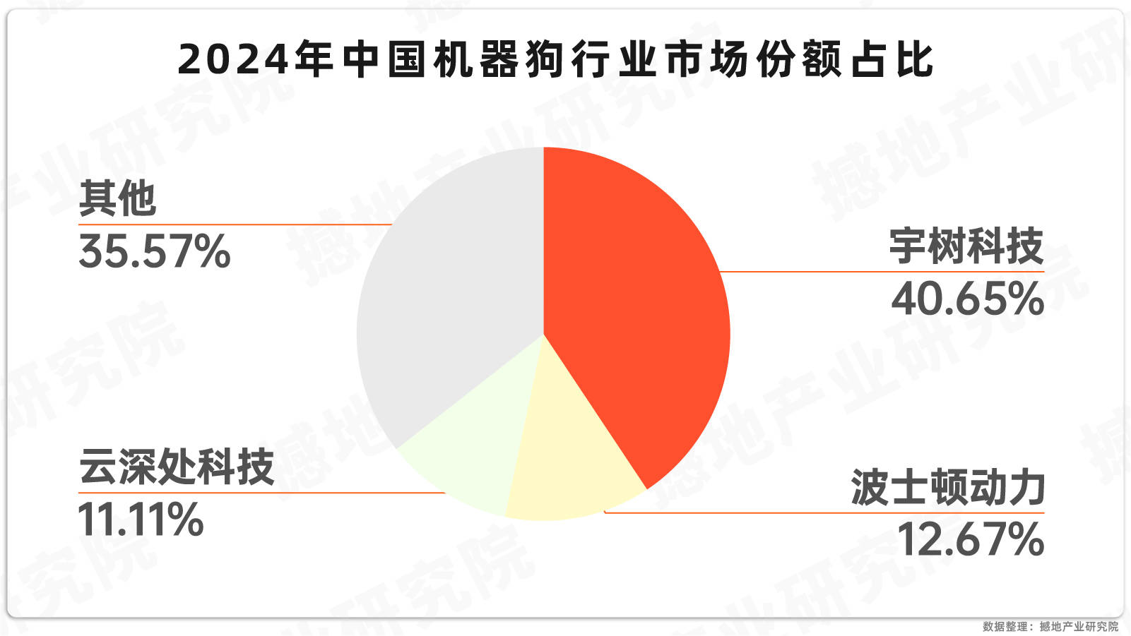 机器人行业周报（0120-0126）：云深处发布机器狗山猫视频，看好四足机器狗商业化进程