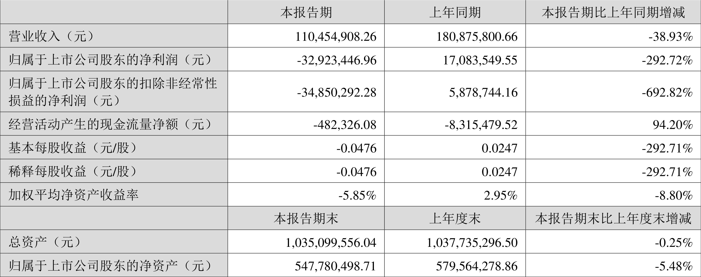 富创精密：截至2025年2月10日，公司的股东人数是14,591户