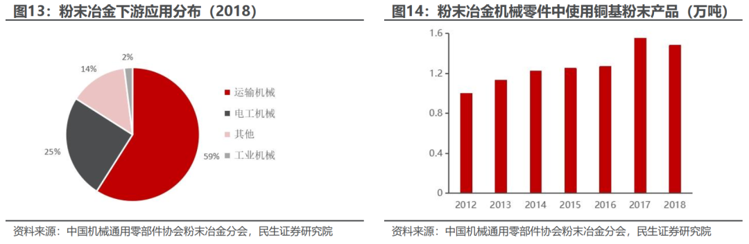有研粉材:突破3D打印粉体材料制备核心技术实现批量应用和稳定供货