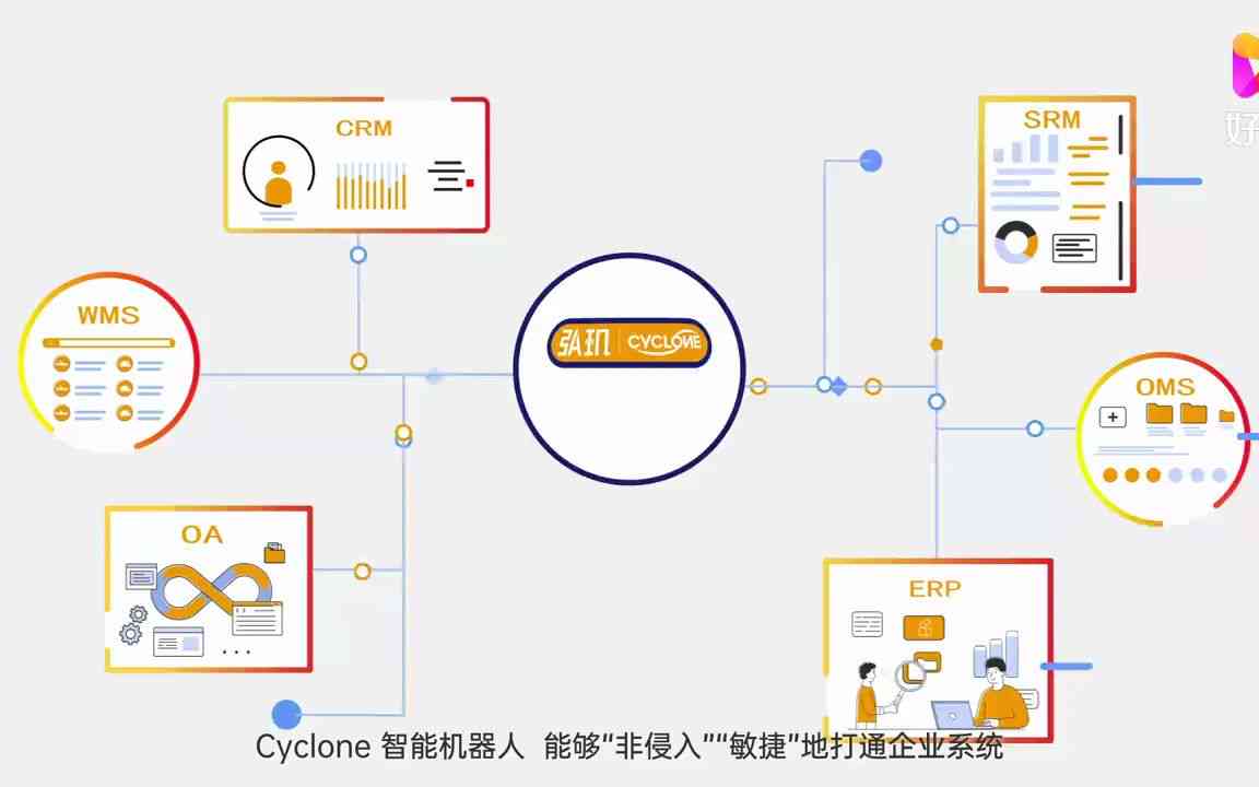 生益电子：利用人工智能和自动化技术模拟人工操作，实现了业务流程自动化和工作效率提升