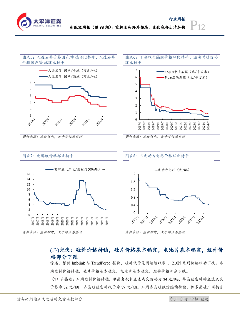 公用事业及环保产业行业周报：2024全年新增风、光装机容量约357GW