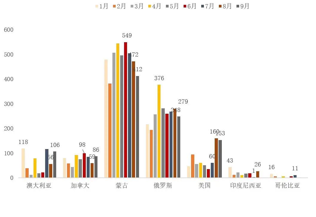 煤炭进口数据拆解：12月进口量环比下降，动力煤延续增长