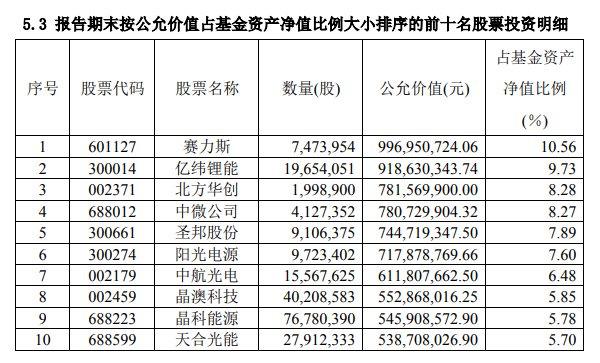 A股有色金属行业2024Q4基金持仓分析：基金大幅减持有色行业，仓位降至较低水平