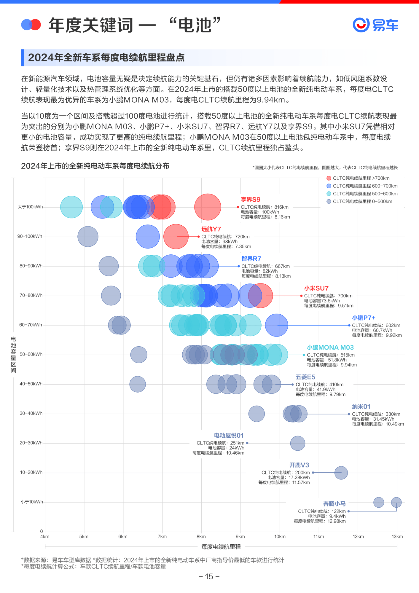 乘用车行业深度报告：1月需求弱，车市2024年完结，2025年智驾迎拐点