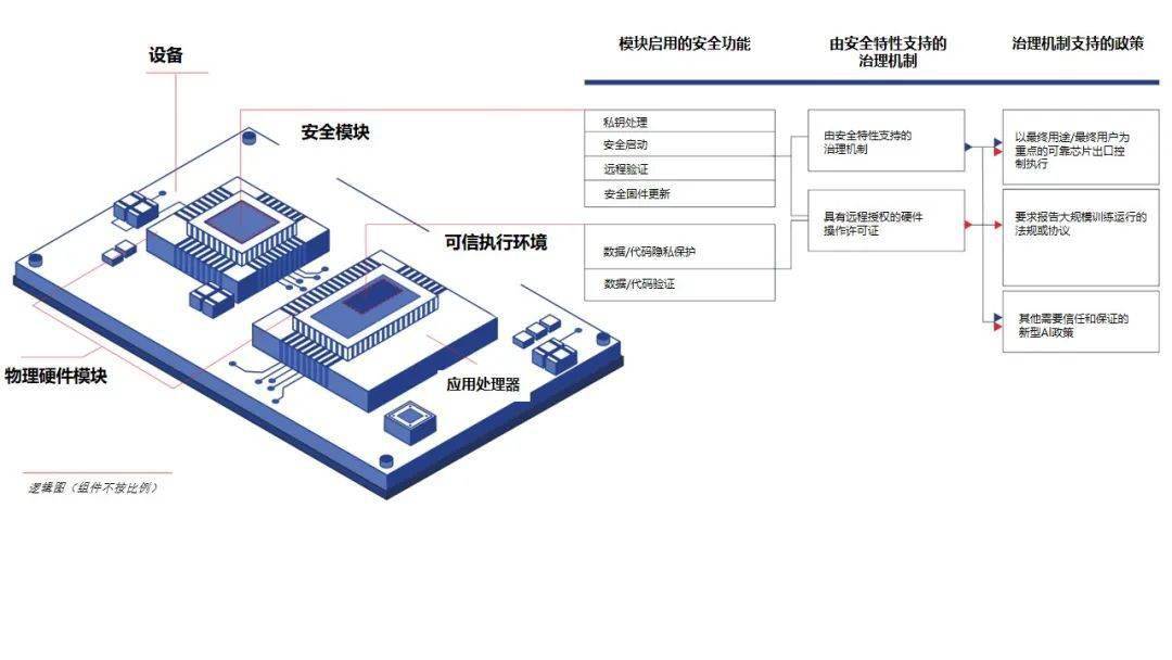 瑞可达:AEC高速组件是公司未来重点发展的产品,广泛应用于AI与数据中心领域