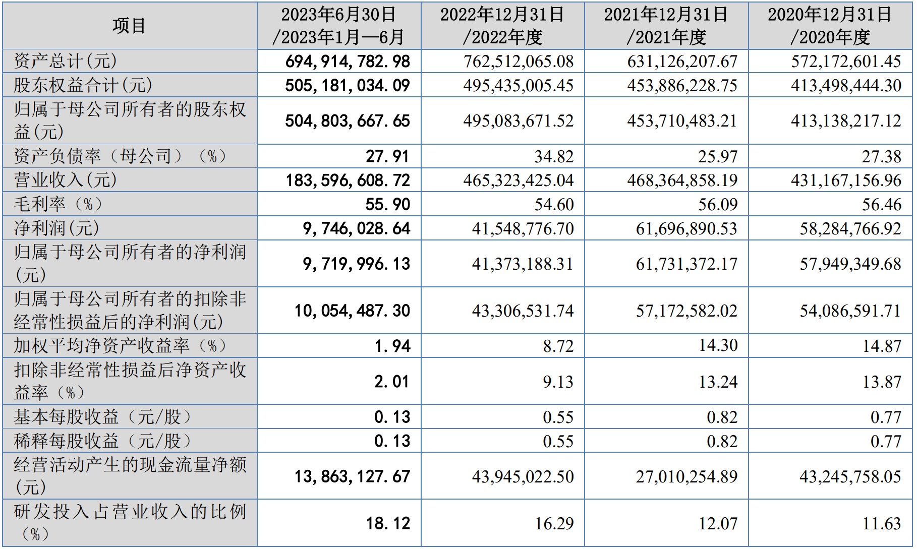 A股申购 | 赛分科技(688758.SH)开启申购 专注于色谱材料领域