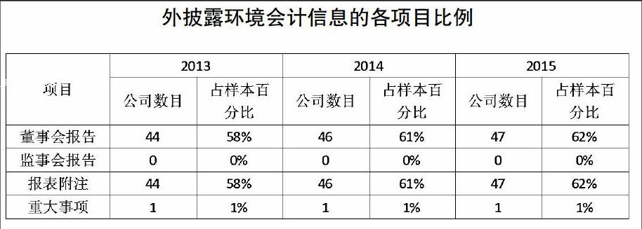 达梦数据：公司严格按照监管要求及时履行信息披露义务