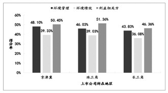 达梦数据：公司严格按照监管要求及时履行信息披露义务
