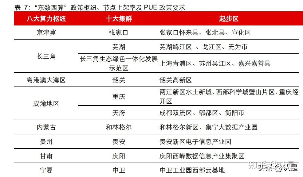 通信行业周报：算力长逻辑不改，短期聚焦应用