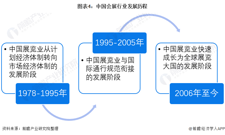 预见2024:《2024年中国二手车行业全景图谱》(附市场现状、竞争格局和发展趋势等)