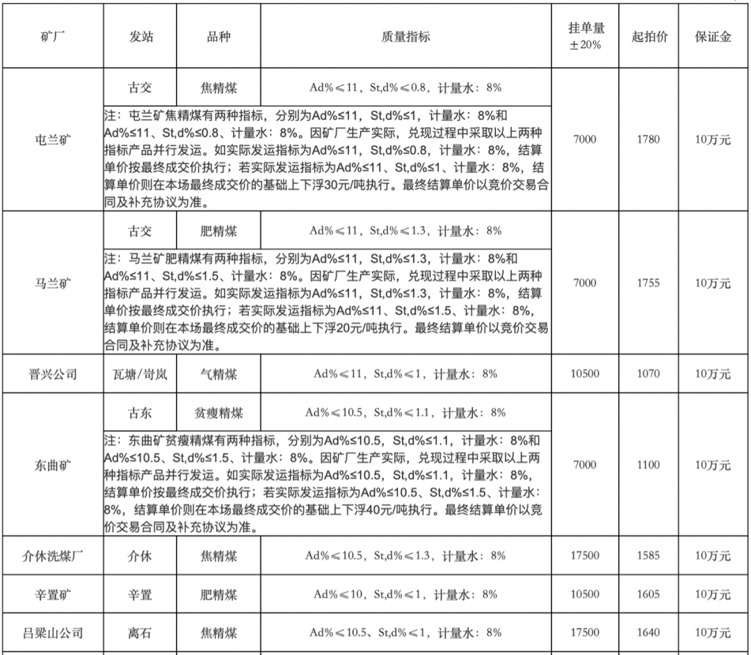 库存去化，煤价偏稳，短期承压但配置仍优