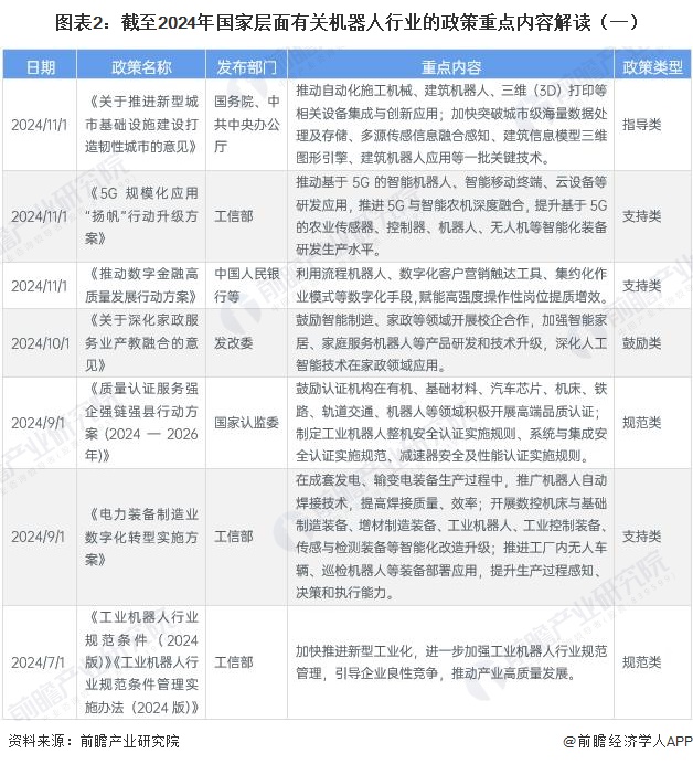 重磅！2024年中国及31省市生物降解塑料行业政策汇总及解读（全） 十余省份出台生物降解塑料发展规划