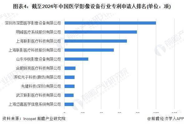 2024年中国医学影像设备行业细分超声设备市场分析 市场规模超过130亿元【组图】
