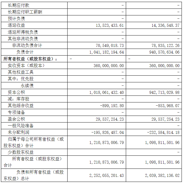 唯捷创芯：2月11日召开分析师会议，3W Fund、JPMorgan等多家机构参与
