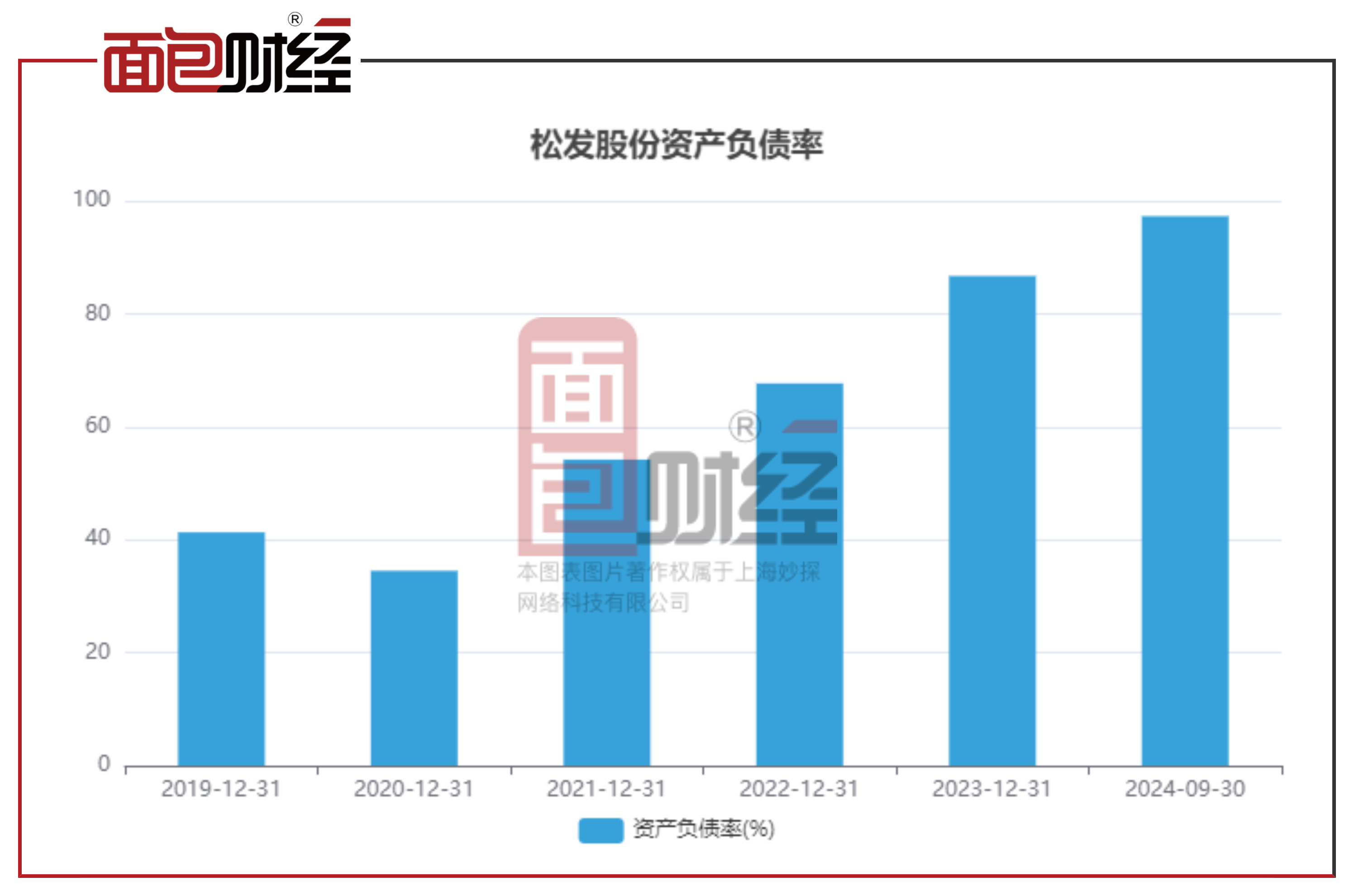 业绩快报：四通股份全年亏损2303.59万