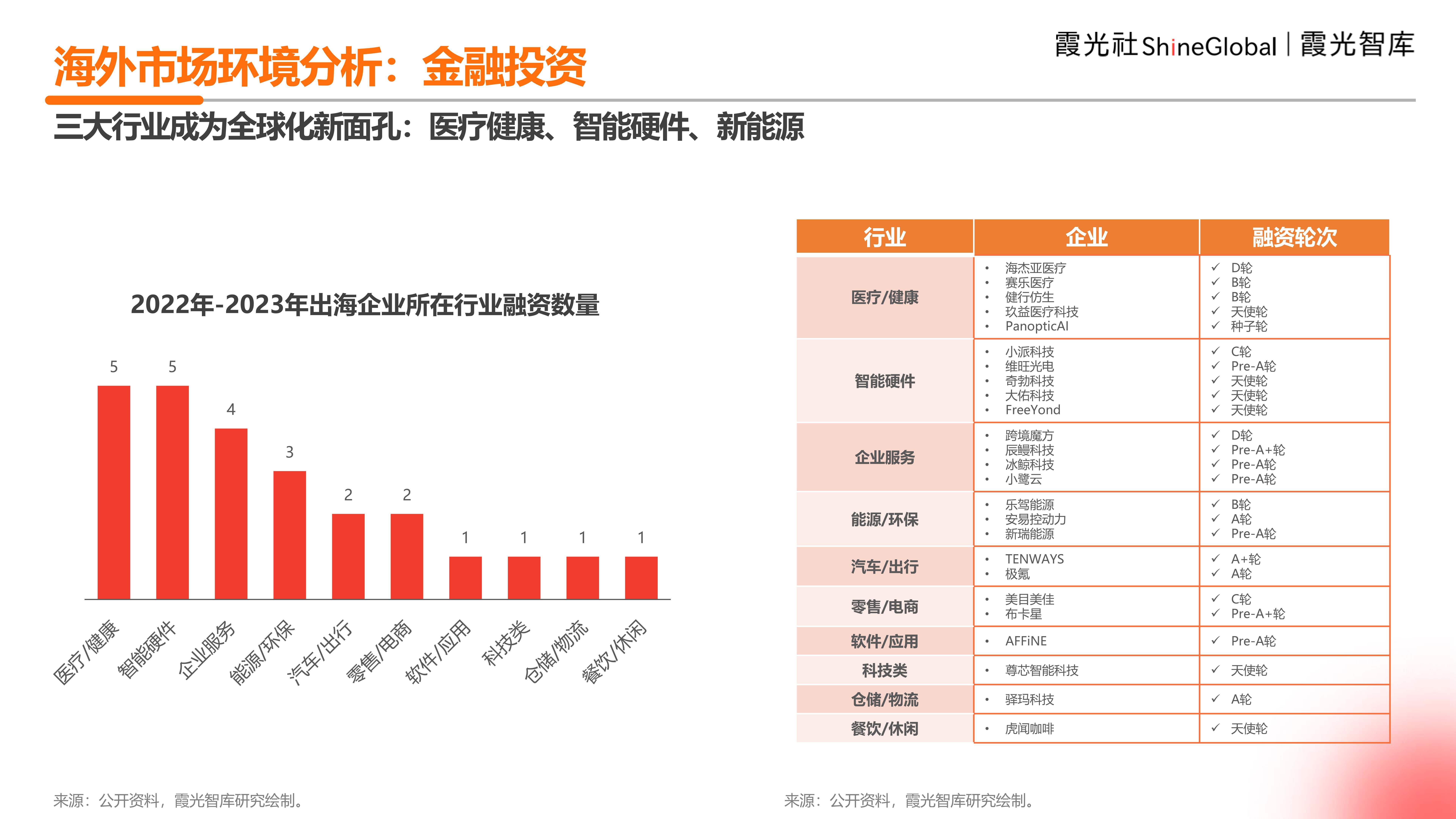 【行业深度】洞察2024：中国合同能源管理行业竞争格局及市场份额（附市场企业梯度排行、企业竞争力评价等）