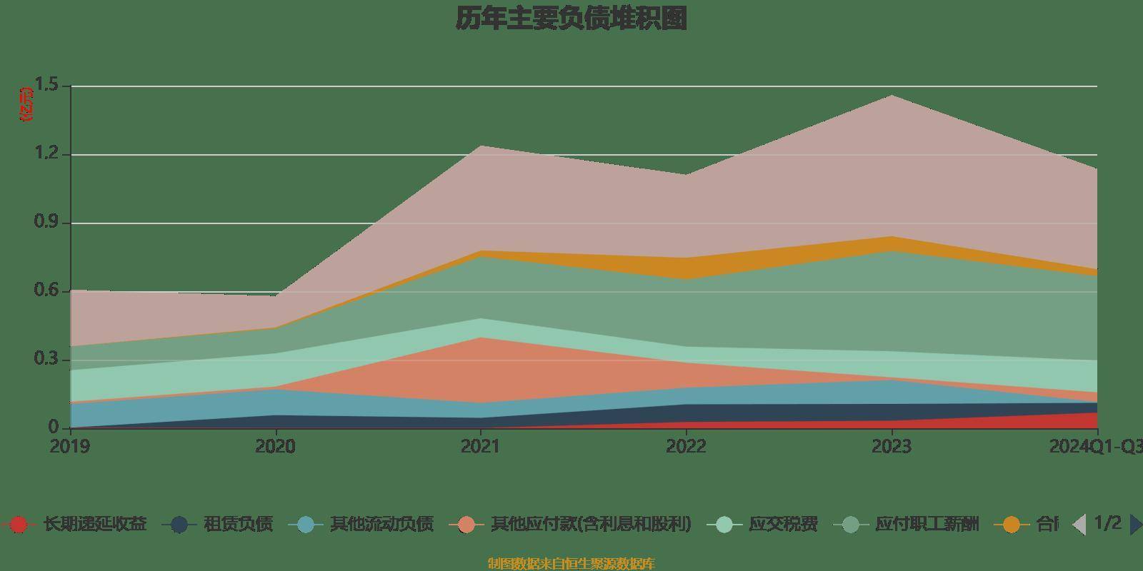 英集芯：公司产品广泛应用于消费类电子、智能可穿戴设备等众多领域
