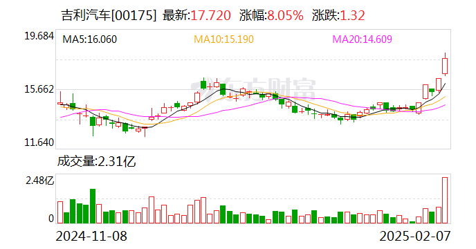 汽车行业定期报告:DeepSeek加速大模型上车 智驾迎大拐点