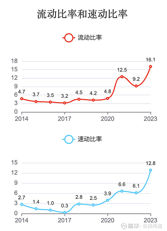 涪陵榨菜：公司购买理财产品均为保本型，不存在损失本金风险