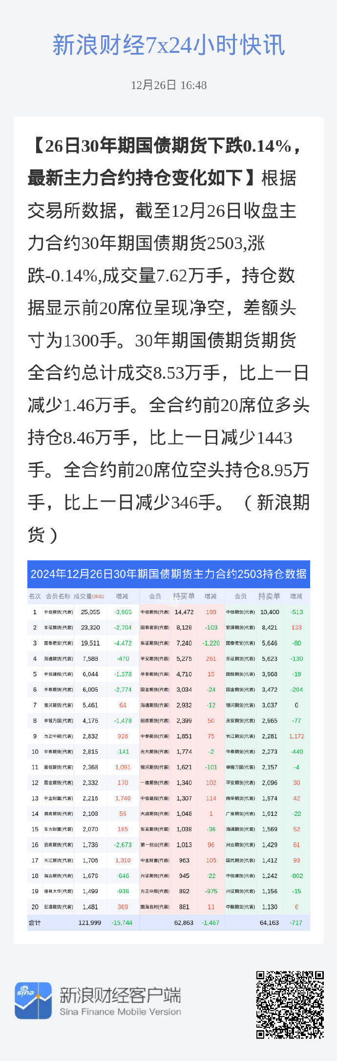 容知日新：截至2024年9月30日，公司普通股股东总数为3,546户