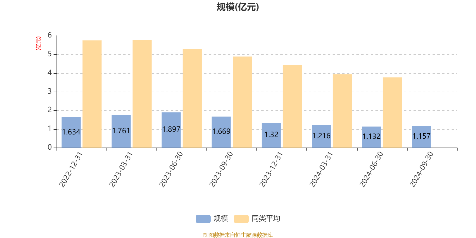 容知日新：截至2024年9月30日，公司普通股股东总数为3,546户