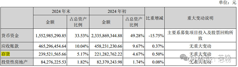 苑东生物:根据科创板相关法规规定,公司将于2月底前披露2024年业绩快报