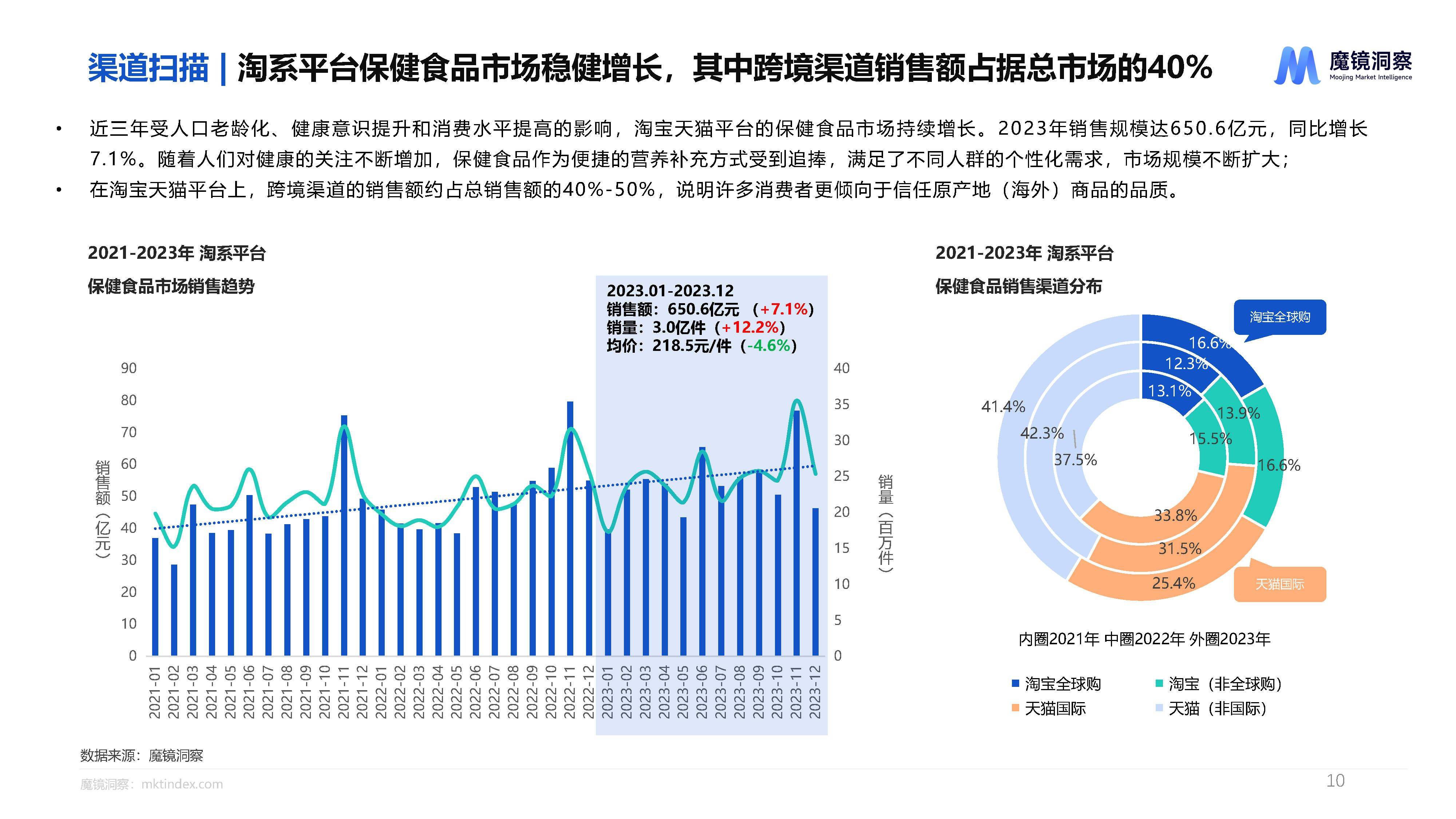 【高值医用耗材】行业市场规模：2024年中国高值医用耗材行业市场规模将超过1600亿元 血管介入类产品占比超过35%