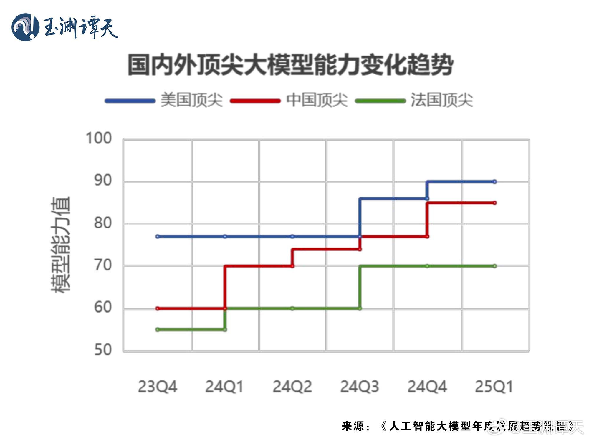 社会服务行业周报：万代FY2025Q3业绩超预期，有道和好未来拥抱Deepseek开启新征程