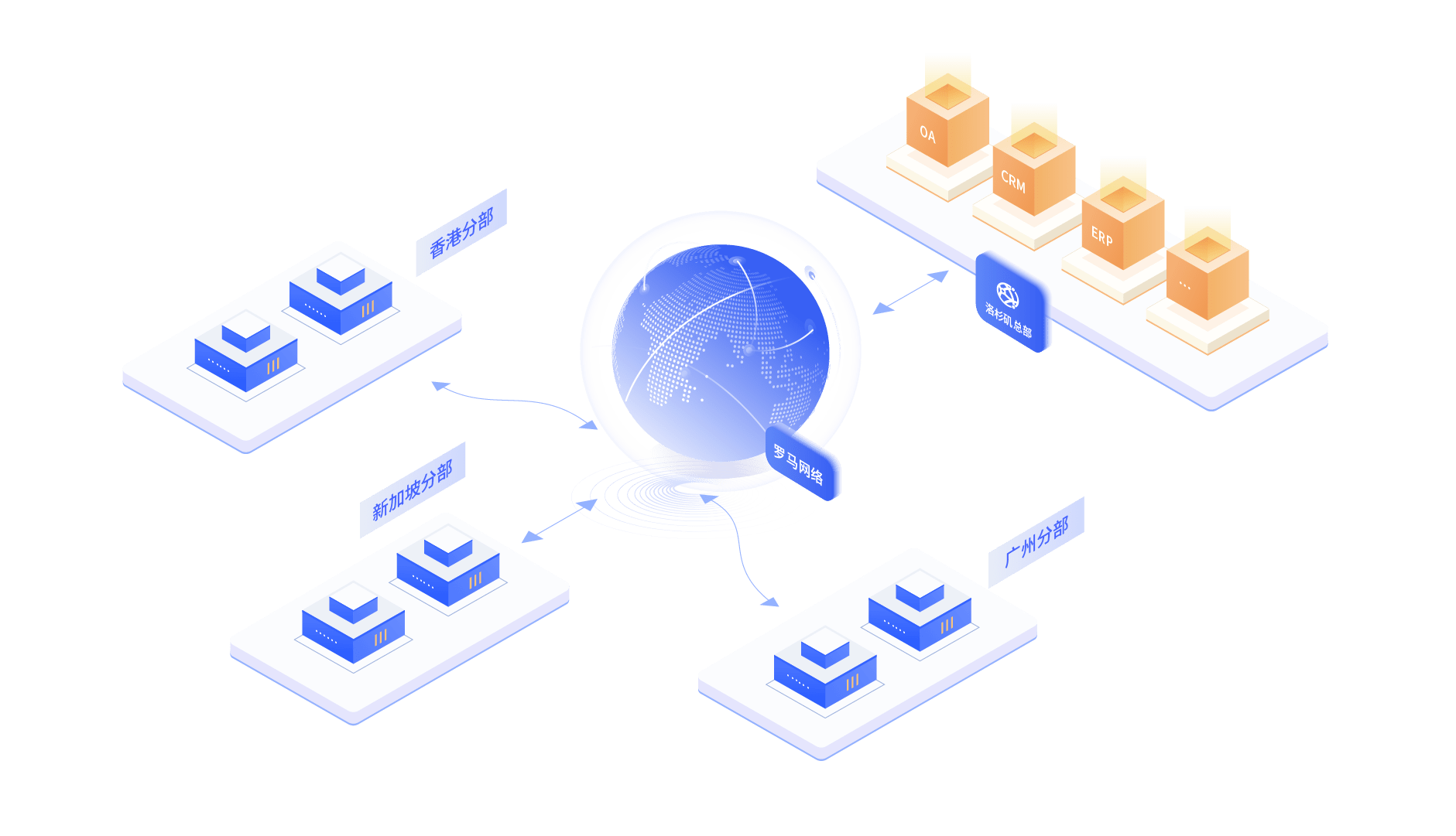 卓易信息：公司云服务主要为政企客户提供端到端的云产品及云服务