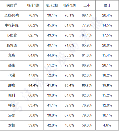 安必平：投资者参与科创板盘后固定价格交易需提交收盘定价委托指令