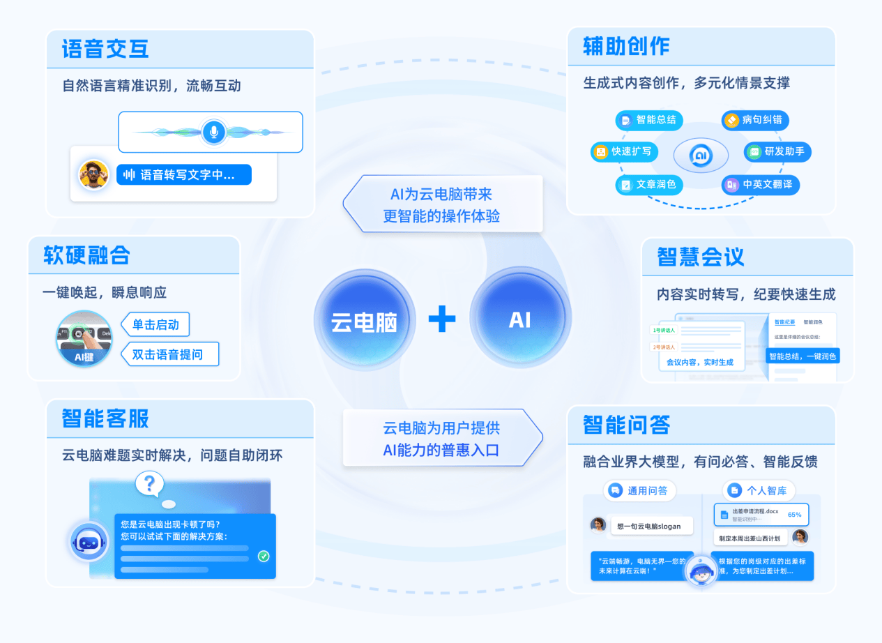 新点软件：基于前期对人工智能相关技术在主营业务中的探索
