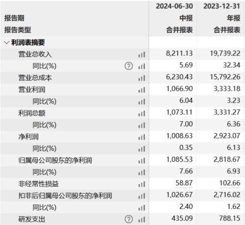 IPO动态：济人药业拟在上交所主板上市募资5.22亿元