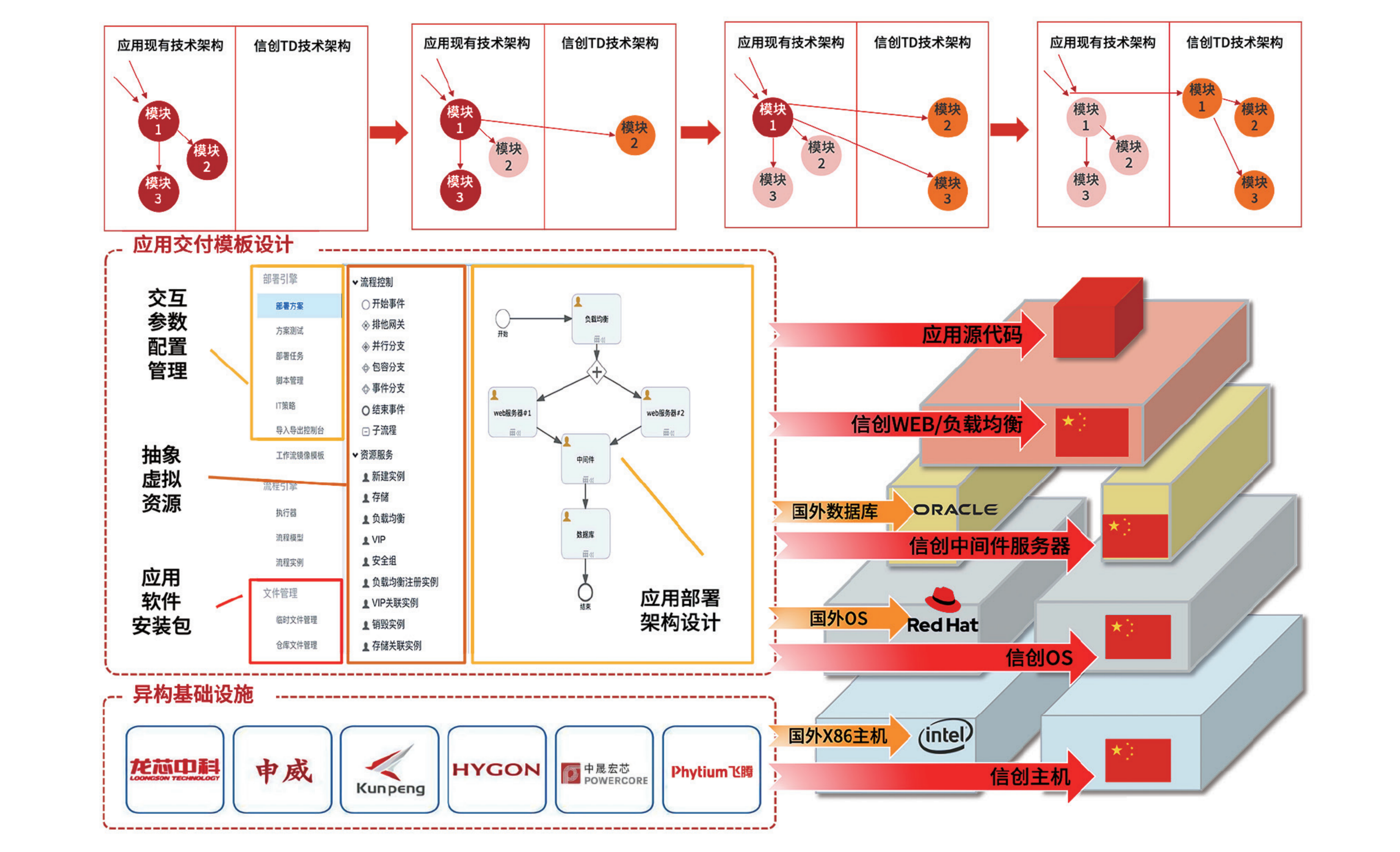 卓易信息：公司作为中国大陆唯一经授权的X86架构BIOS独立供应商未来国内市场空间广阔