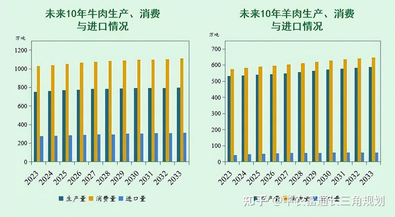 2024年中国生物降解塑料细分市场分析 PLA和PBAT为主要产品【组图】
