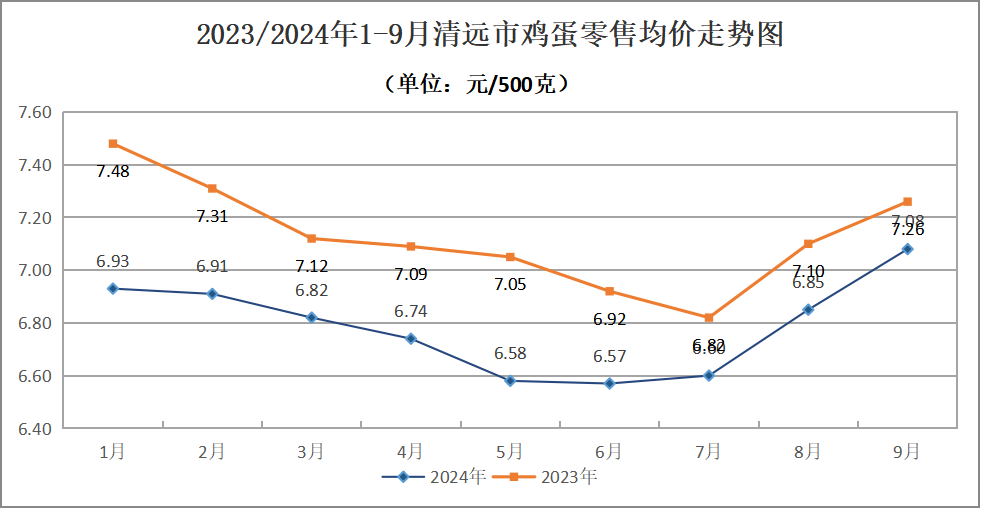 2024年中国生物降解塑料细分市场分析 PLA和PBAT为主要产品【组图】