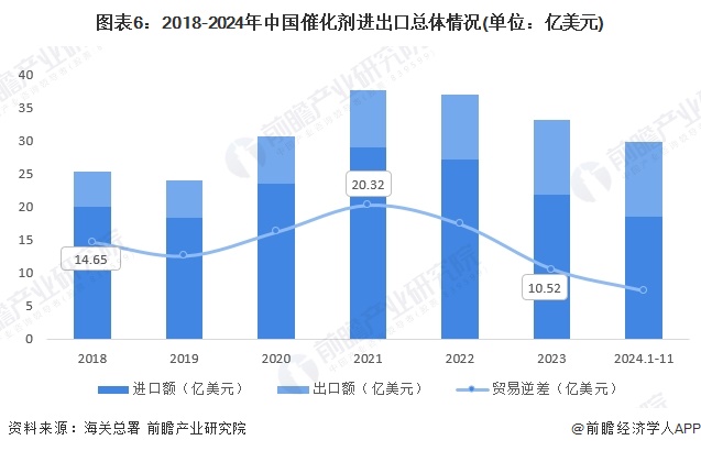 2025年表面麻醉剂行业细分市场分析――眼用表面麻醉剂（含市场规模，竞争格局）【组图】