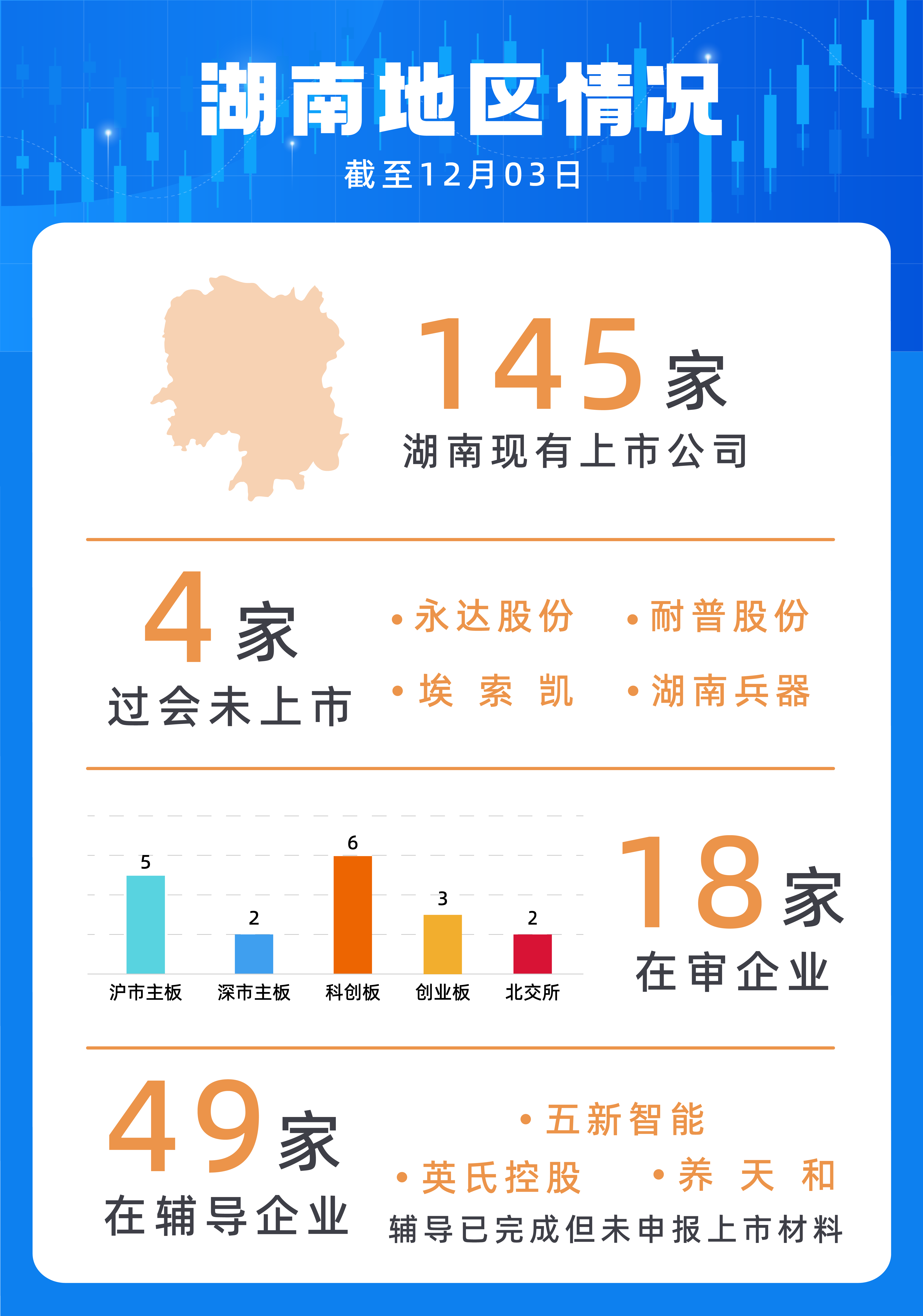 5家公司公布半年度分红方案