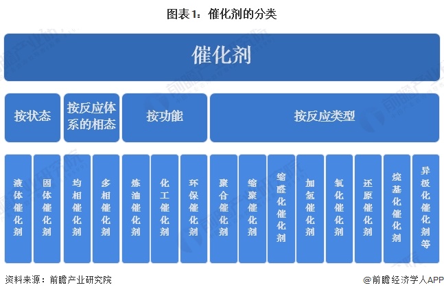 2025年表面麻醉剂行业细分市场分析――眼用表面麻醉剂（含市场规模，竞争格局）【组图】